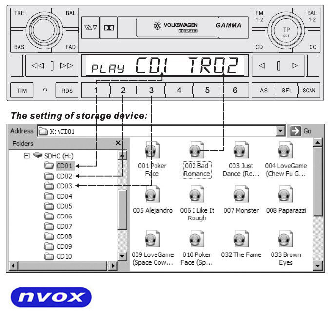 NVOX NV1086M PEUG CITR RD3 Produkt NVOX